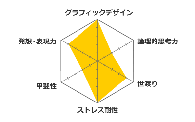 得意分野