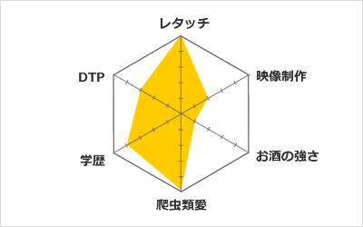 得意分野