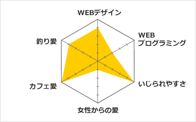 得意分野