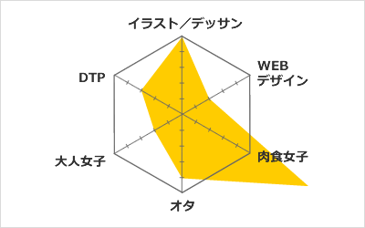 得意分野